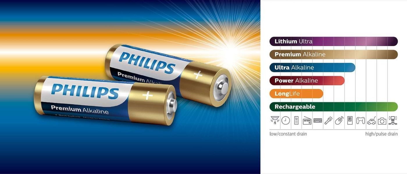 kwaliteit Machts Alkalische Batterij fabriek