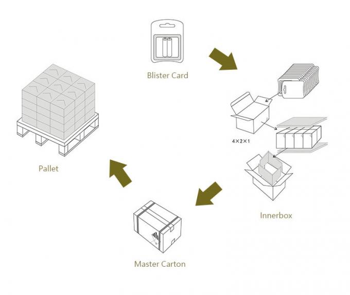 PHILIPS-van de de hoorapparatenknoop van technologie langdurige prestaties de celbatterij
